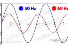 الفرق بين نظام 50 هرتز و60 هرتز