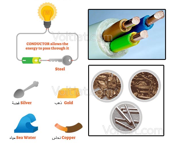 المعادن الموصلة للتيار الكهربائي