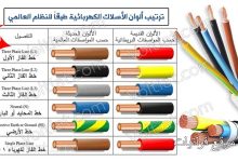 ترتيب ألوان الأسلاك الكهربائية طبقاً للنظام العالمي