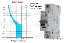ما سبب اختيار قواطع فئة C للمحركات الكهربائية؟