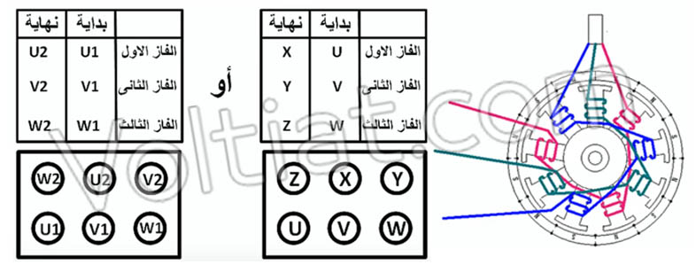 أطراف ملفات المحرك الكهربائي 3 فاز