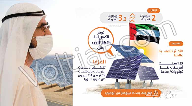 أهداف الطاقة الشمسية في الإمارات