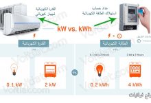الفرق الجوهري بين الكيلو وات (kW) والكيلو وات ساعة (kWh)