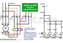 ما الفرق بين تشغيل ستار ودلتا للمحرك الكهربائي؟