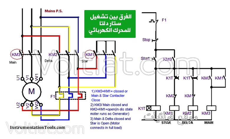 ما الفرق بين تشغيل ستار ودلتا للمحرك الكهربائي؟