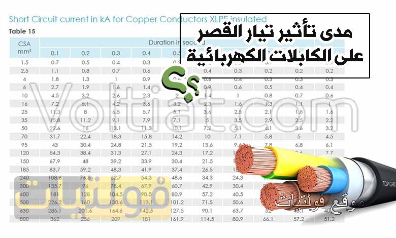 تأثير تيار القصر على مقطع الكابلات