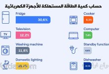 حساب كمية الطاقة المستهلكة للأجهزة الكهربائية