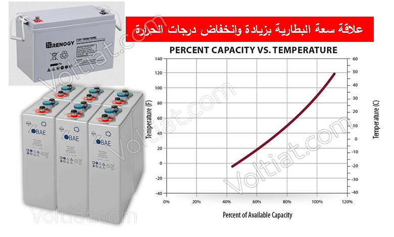 سعة البطارية وعلاقتها بالتغير في درجات الحرارة