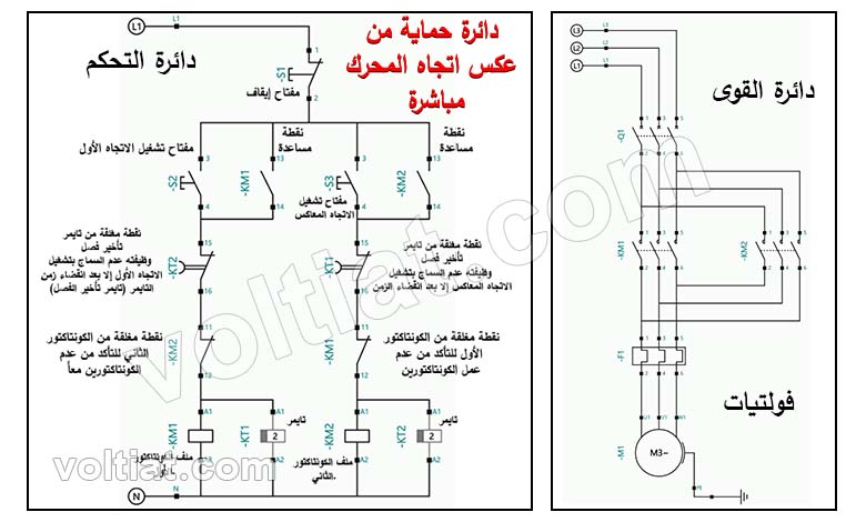 دائرة حماية تشغيل المحرك الكهربائي اتجاهين