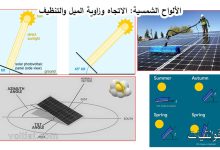 اتجاه الألواح الشمسية وزاوية ميلها وتنظيفها