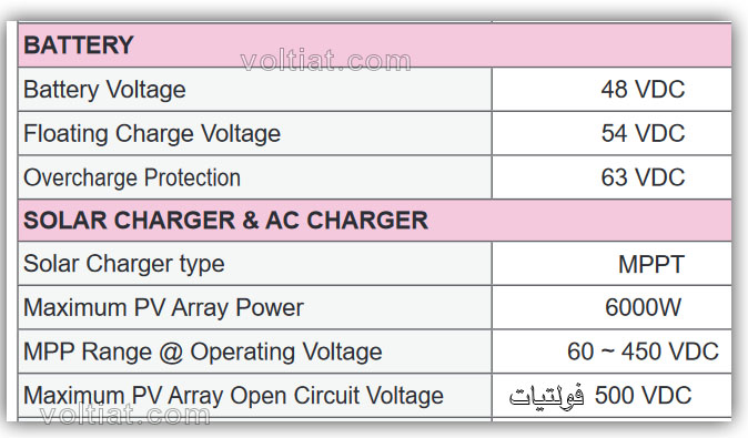 بيانات انفرتر شمسي 48 فولت