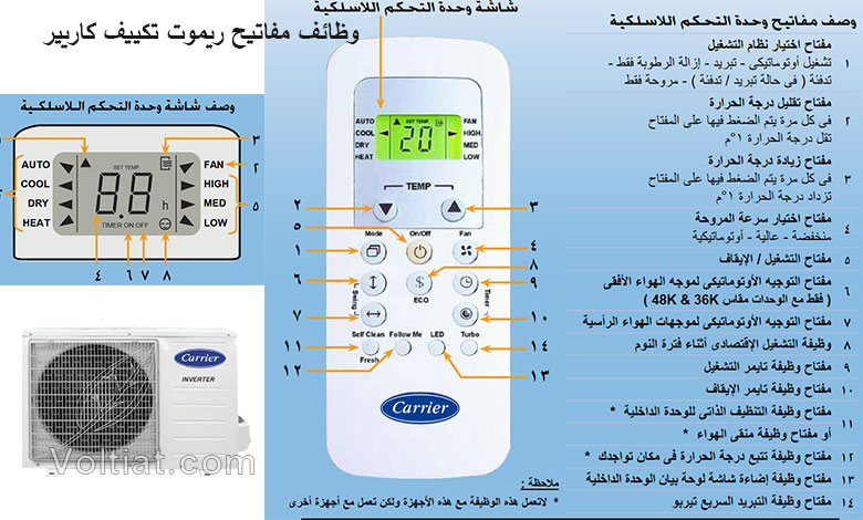 شرح ريموت تكييف كاريير السبليت