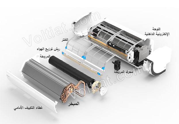مكونات الوحدة الدخلية لتكييف السبليت