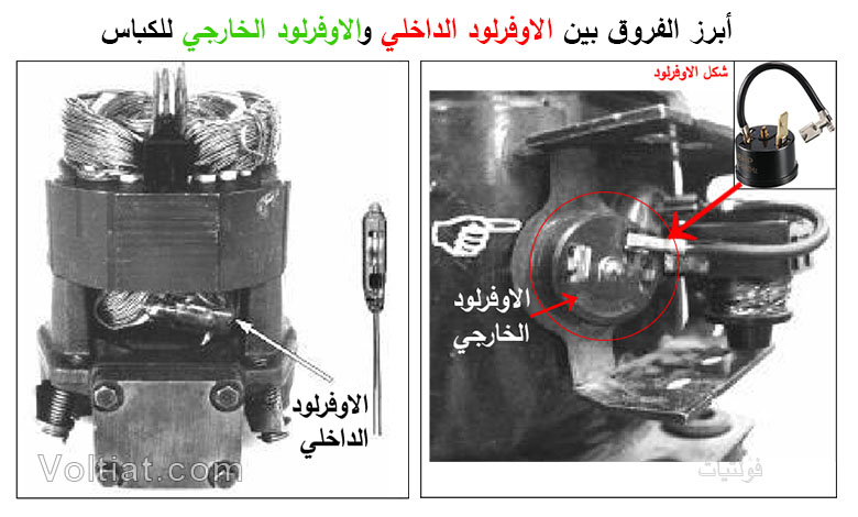 الفرق بين الاوفرلود الداخلي والخارجي للكباس