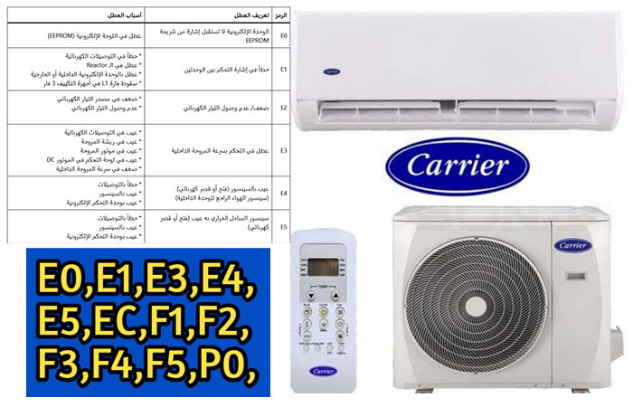رموز أعطال كاريير