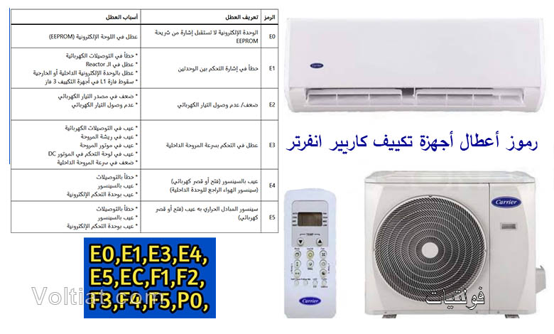 رموز وأسباب أعطال تكييف كاريير انفرتر