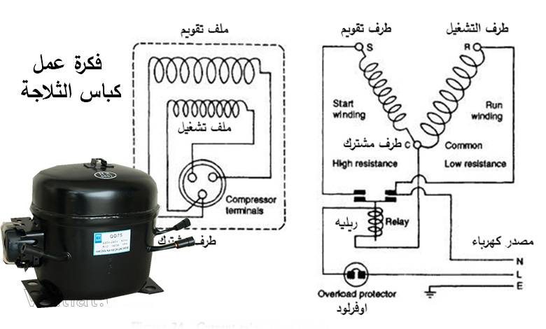 مبدأ عمل كباس الثلاجة