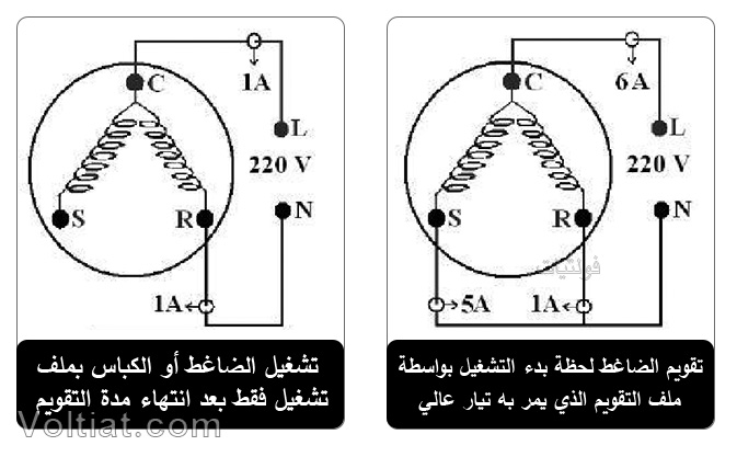 مراحل عمل الضاغط أو الكباس وأمبير التقويم والتشغيل