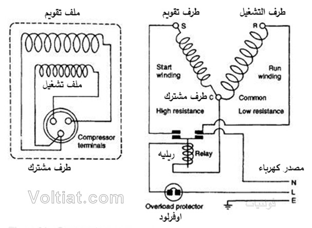 ملفات التشغيل وملفات التقويم