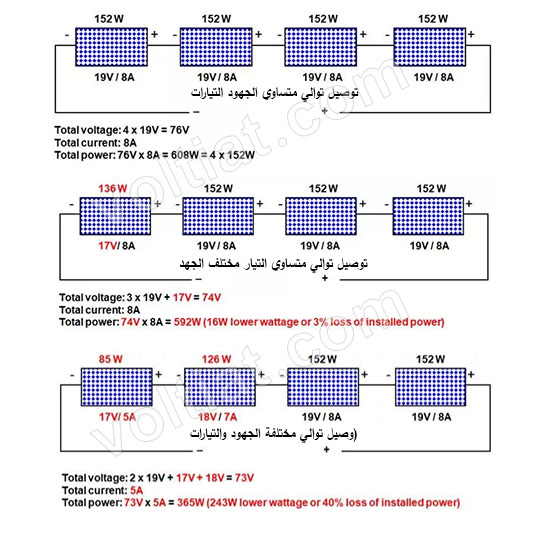 توصيل ألواح شمسية توالي مختلفة القدرات