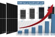 كفاءة الألواح الشمسية أكثر الألواح كفاءة لعام 2024