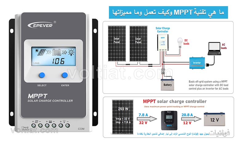آلية عمل تقنية MPPT