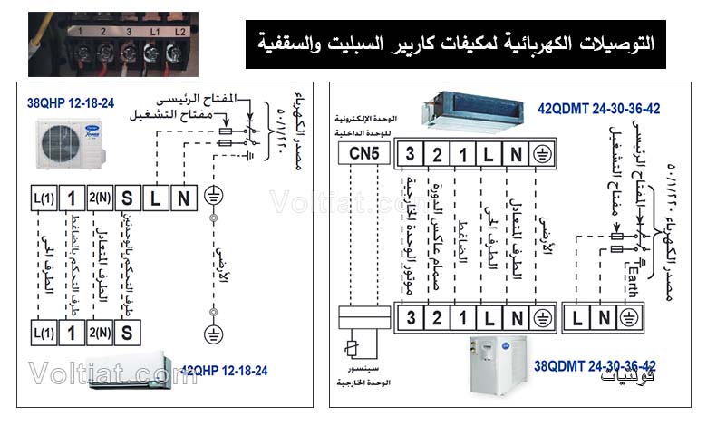 التوصيلات الكهربائية لأجهزة تكييف كاريير (السبليت)