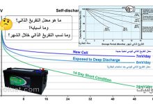 ما هو معدل التفريغ الذاتي للبطارية؟