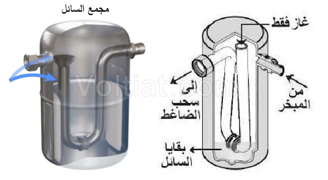 مجمع السائل