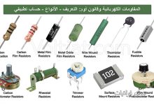 المقاومة الكهربائية وعلاقتها بقانون أوم