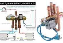 فكرة عمل البلف العاكس في التكييف