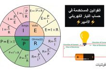 قوانين حساب التيار الكهربائي