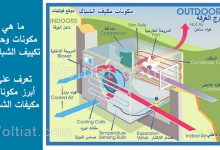 مكونات تكييف الشباك