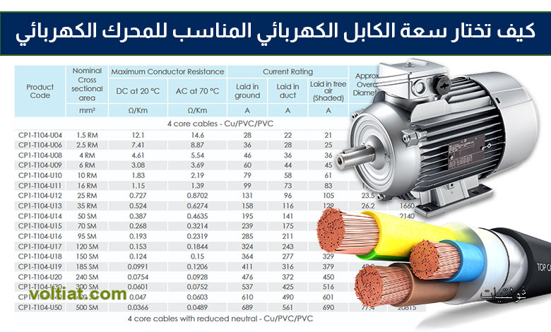 اختيار مقطع الكابل المناسب