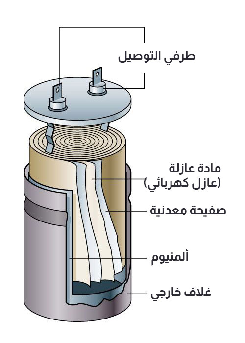 التكوين الداخلي لمكثف البدء