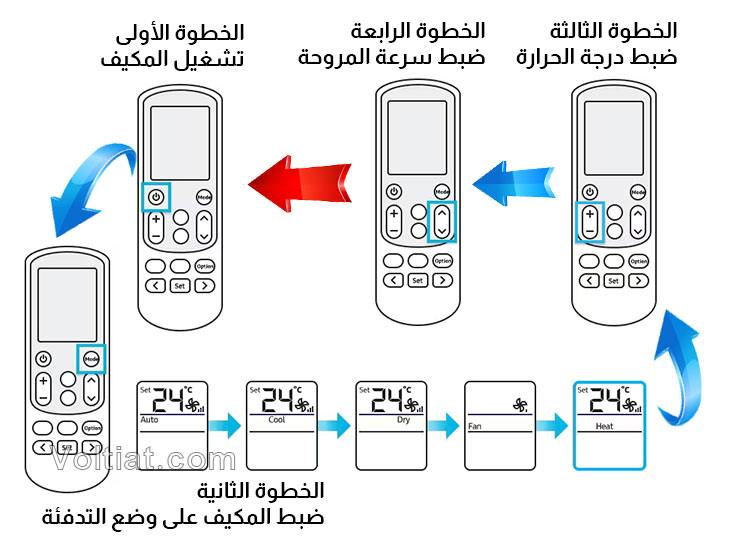 خطوات ضبط المكيف على وضع التدفئة Heat