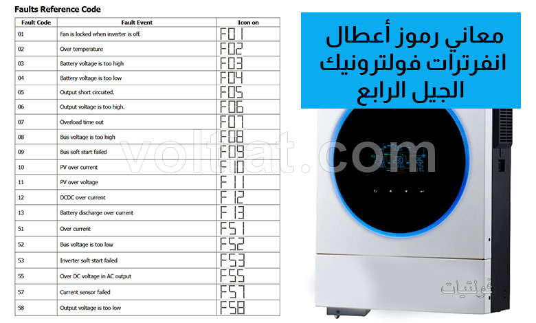 رموز أعطال انفرتر فولترونيك pdf