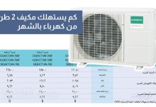 كم كيلو واط يستهلك مكيف 2 طن بالشهر