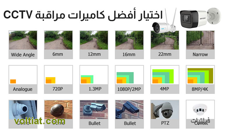 كيفية اختيار كاميرات مراقبة CCTV