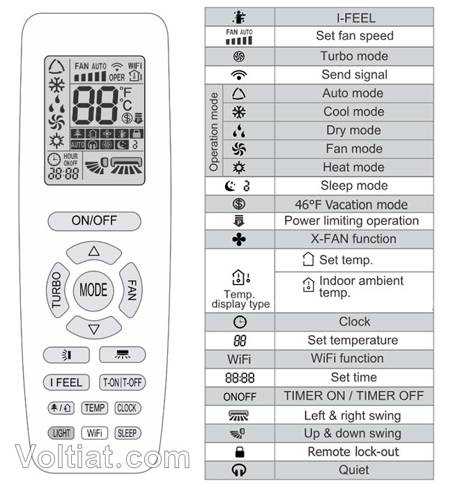 جدول-وظائف-ريموت-مكيف-جري