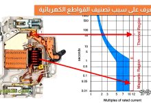 ما سبب تصنيف القواطع الكهربائية