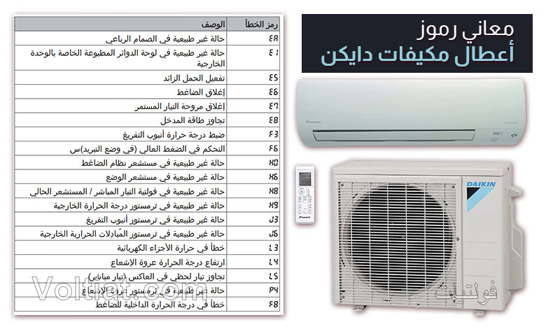 معاني رموز أعطال مكيفات دايكن