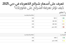 تعرفه شرائح الكهرباء في دبي