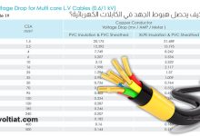 كيف يحصل هبوط الجهد في الكابلات الكهربائية؟