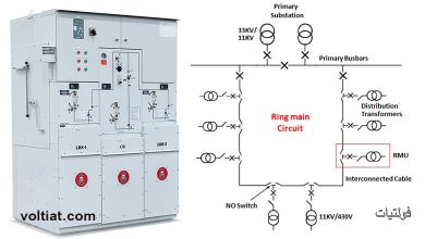 مكونات منظومة التغذية الكهربائية