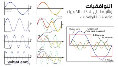 التوافقيات في الشبكات الكهربائية الكهربائية