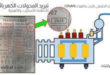 الفرق بين أنظمة تبريد المحولات الكهربائية