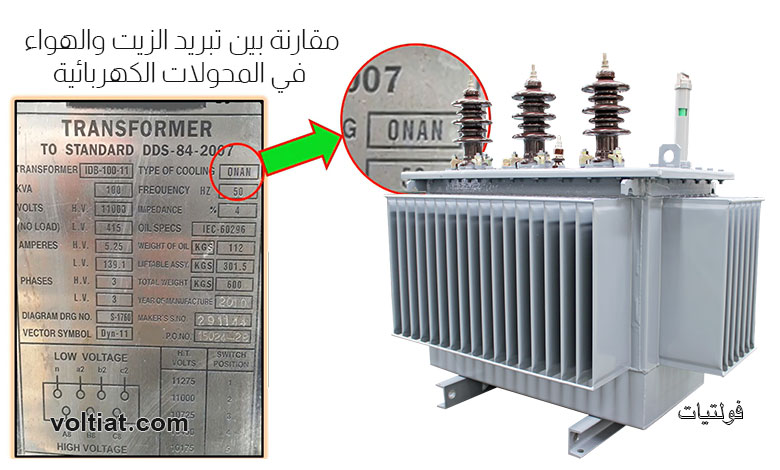 الفرق بين تبريد الزيت والهواء في المحولات الكهربائية