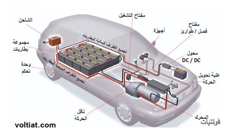 المكونات الأساسية للسيارات الكهربائية