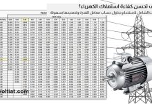 جدول حساب معامل القدرة